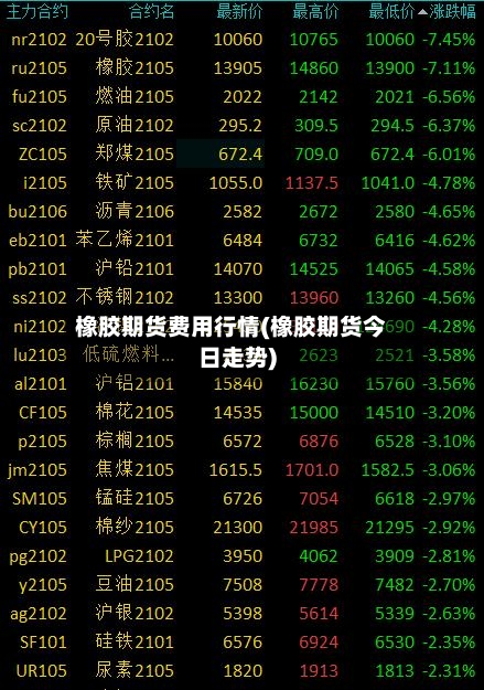 橡胶期货费用行情(橡胶期货今日走势)