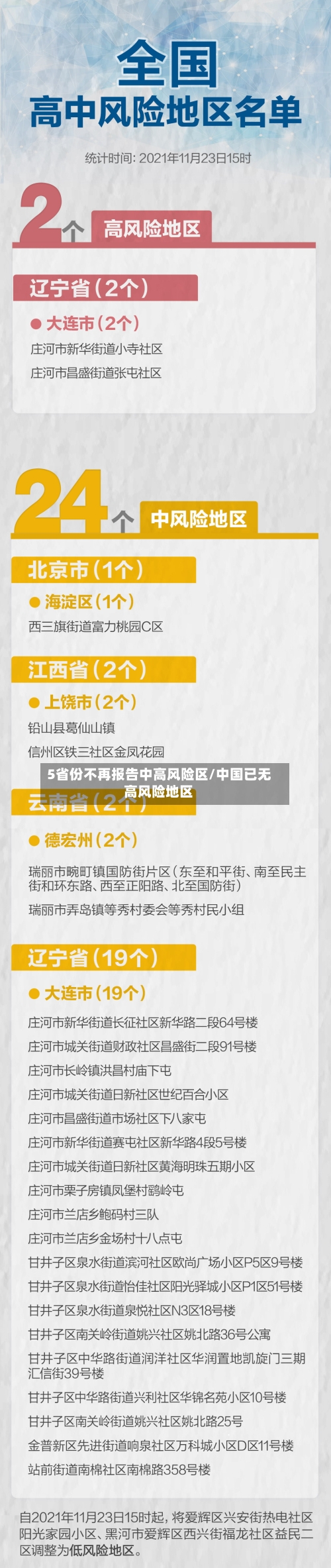 5省份不再报告中高风险区/中国已无高风险地区-第3张图片