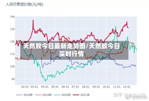 天然胶今日最新走势图/天然胶今日实时行情-第1张图片