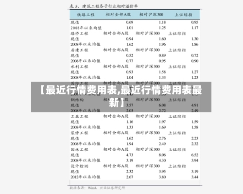 【最近行情费用表,最近行情费用表最新】