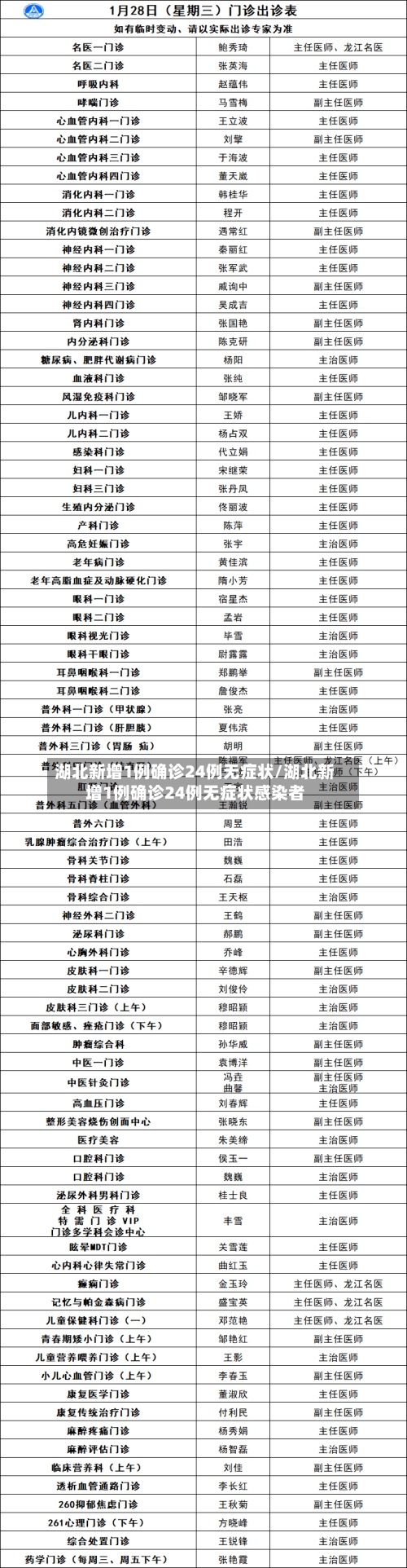 湖北新增1例确诊24例无症状/湖北新增1例确诊24例无症状感染者-第3张图片