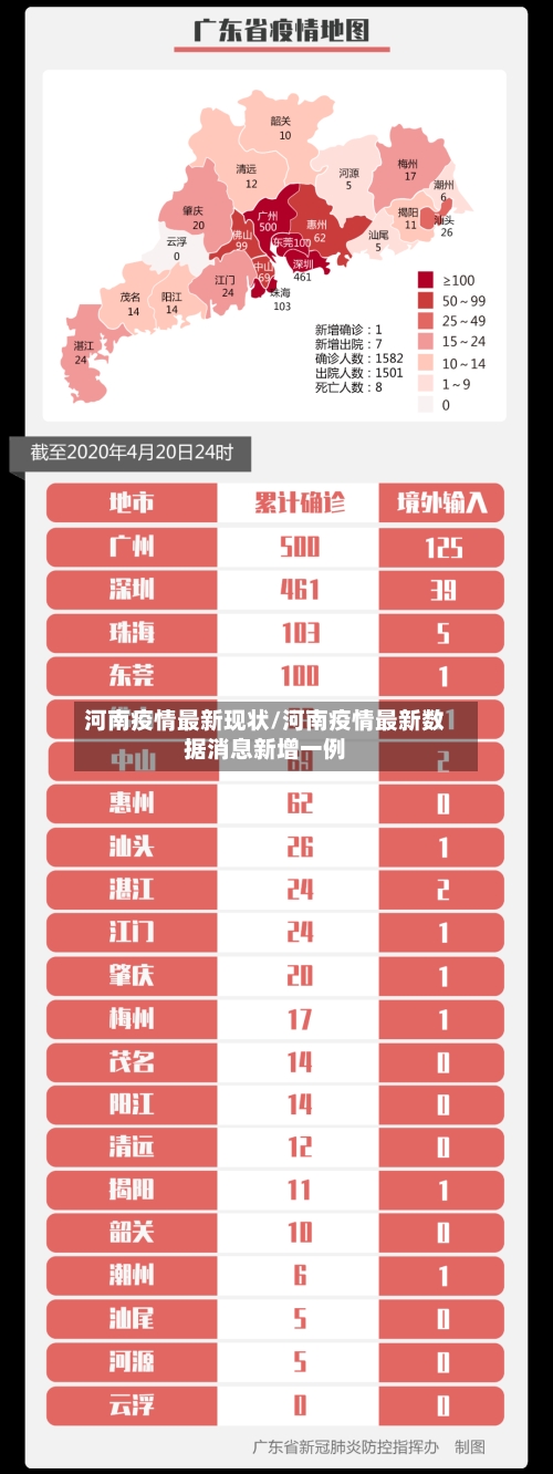 河南疫情最新现状/河南疫情最新数据消息新增一例-第2张图片