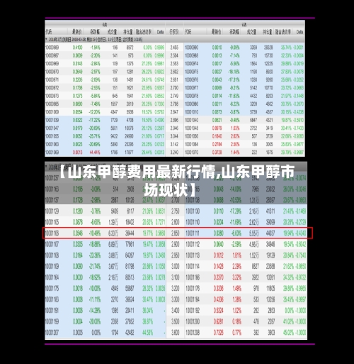 【山东甲醇费用最新行情,山东甲醇市场现状】