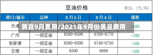 黄豆9月费用/2021年9月份黄豆费用-第2张图片