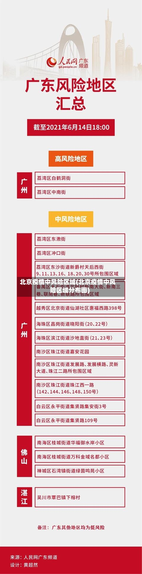 北京疫情中风险区域(北京疫情中风险区域分布图)