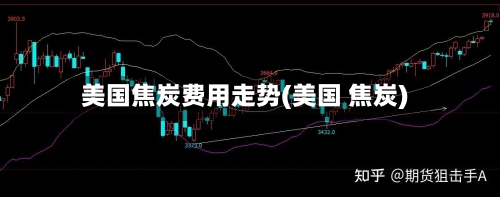 美国焦炭费用走势(美国 焦炭)