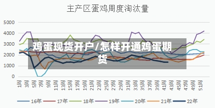 鸡蛋现货开户/怎样开通鸡蛋期货