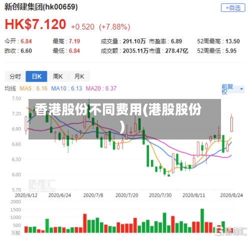 香港股份不同费用(港股股份)-第3张图片