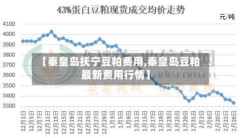 【秦皇岛抚宁豆粕费用,秦皇岛豆粕最新费用行情】-第2张图片