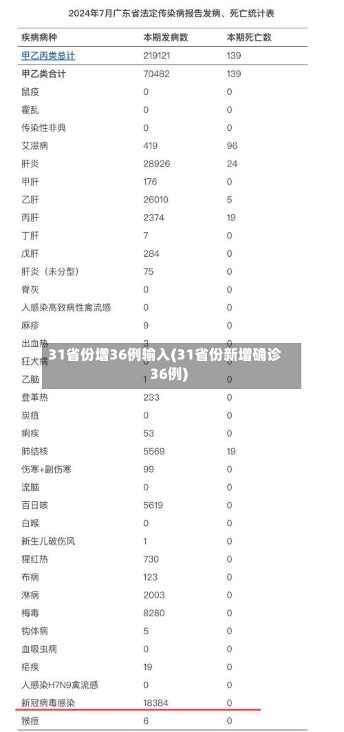 31省份增36例输入(31省份新增确诊36例)-第2张图片