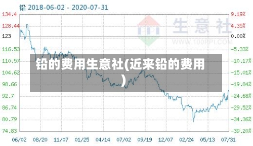 铅的费用生意社(近来铅的费用)-第3张图片