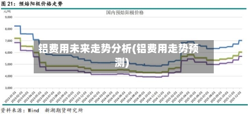 铝费用未来走势分析(铝费用走势预测)-第3张图片