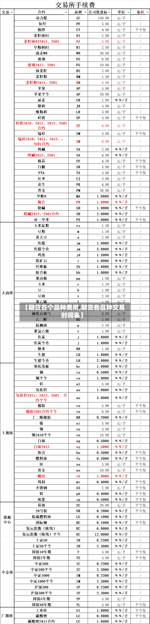 【期货各个品种费用,期货各品种交易时间表】