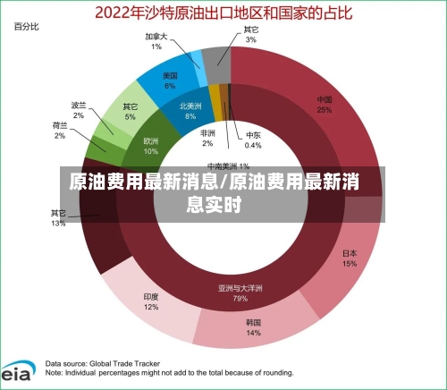原油费用最新消息/原油费用最新消息实时-第3张图片