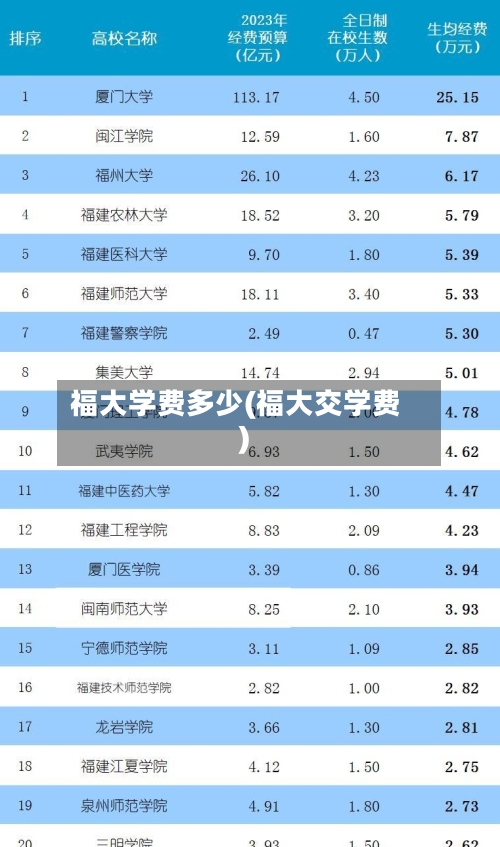 福大学费多少(福大交学费)-第3张图片