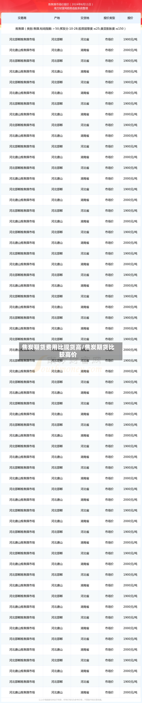 焦炭期货费用比现货高/焦炭期货比较高价-第3张图片