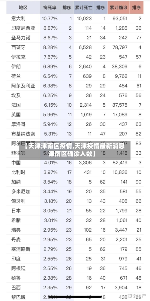 【天津津南区疫情,天津疫情最新消息津南区确诊人数】