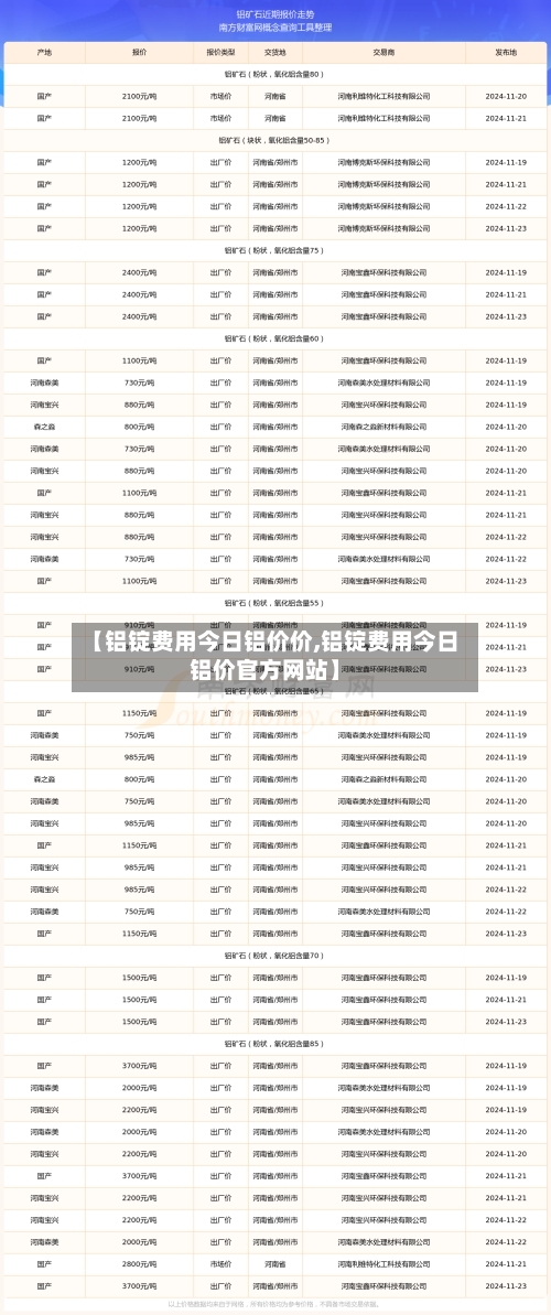 【铝锭费用今日铝价价,铝锭费用今日铝价官方网站】-第2张图片