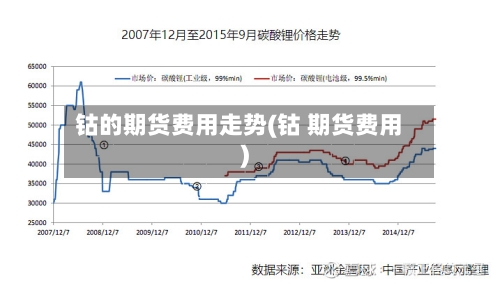 钴的期货费用走势(钴 期货费用)-第2张图片
