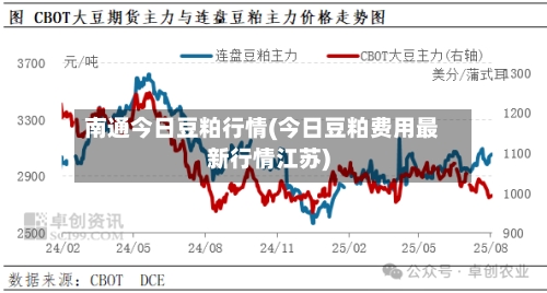 南通今日豆粕行情(今日豆粕费用最新行情江苏)