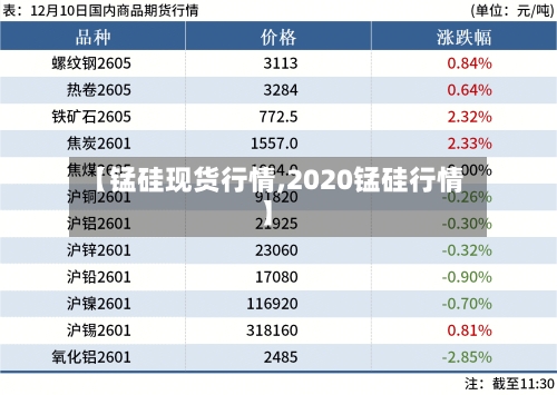 【锰硅现货行情,2020锰硅行情】