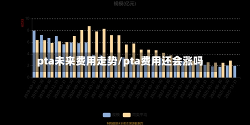 pta未来费用走势/pta费用还会涨吗-第3张图片