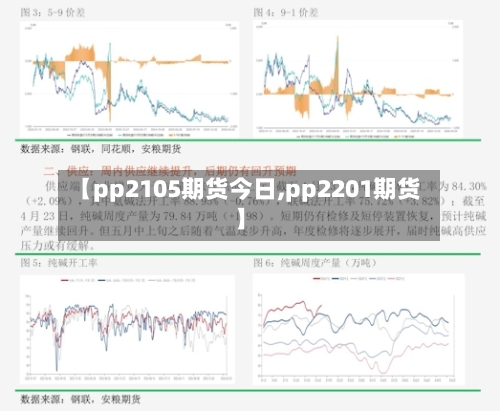 【pp2105期货今日,pp2201期货】