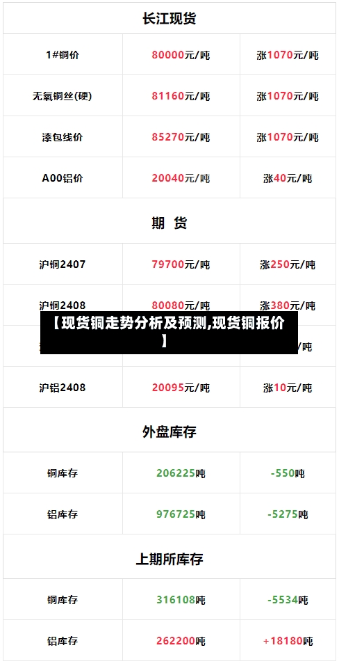 【现货铜走势分析及预测,现货铜报价】