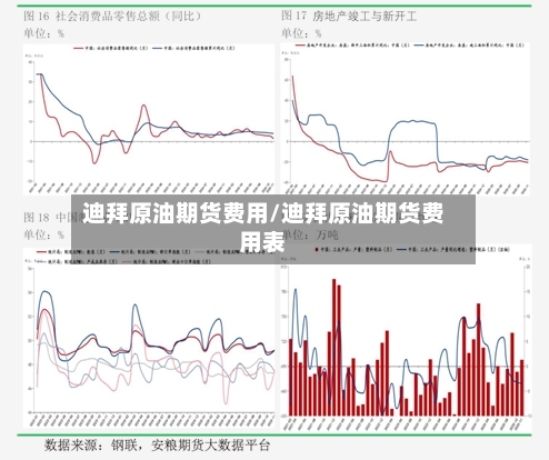迪拜原油期货费用/迪拜原油期货费用表
