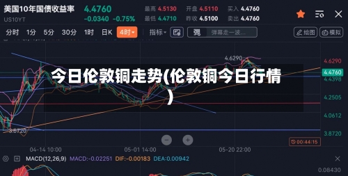 今日伦敦铜走势(伦敦铜今日行情)