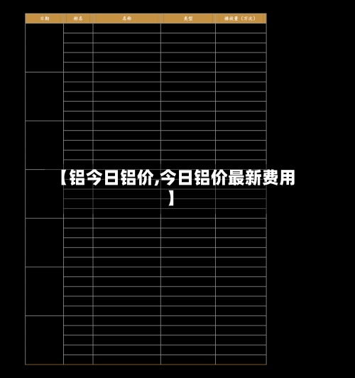 【铝今日铝价,今日铝价最新费用】-第2张图片