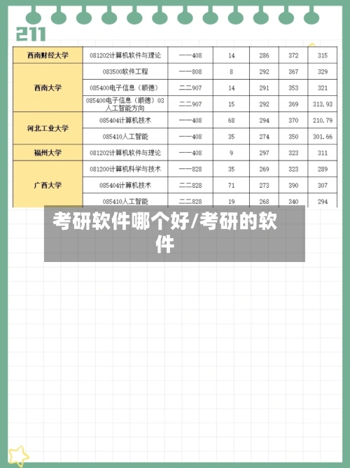 考研软件哪个好/考研的软件-第2张图片