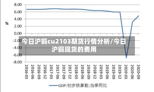 今日沪铜cu2103期货行情分析/今日沪铜现货的费用