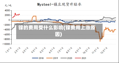 镍的费用受什么影响(镍费用上涨原因)-第3张图片