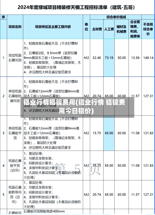 铝业行情铝锭费用(铝业行情 铝锭费用今日铝价)