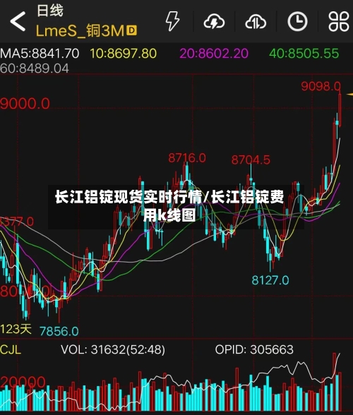 长江铝锭现货实时行情/长江铝锭费用k线图