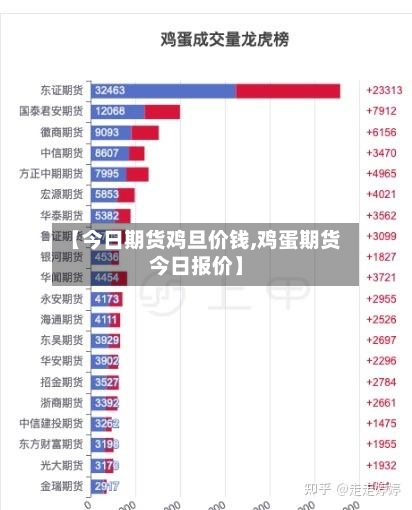 【今日期货鸡旦价钱,鸡蛋期货今日报价】-第2张图片