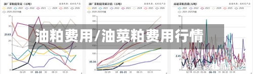 油粕费用/油菜粕费用行情-第3张图片