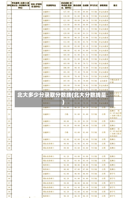 北大多少分录取分数线(北大分数线是)-第2张图片