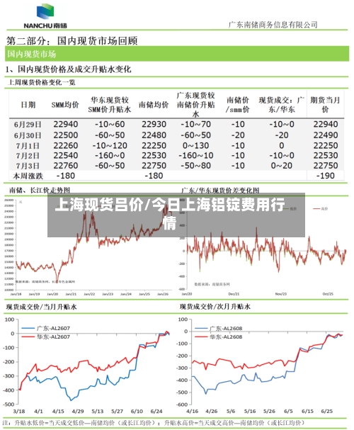 上海现货吕价/今日上海铝锭费用行情-第3张图片