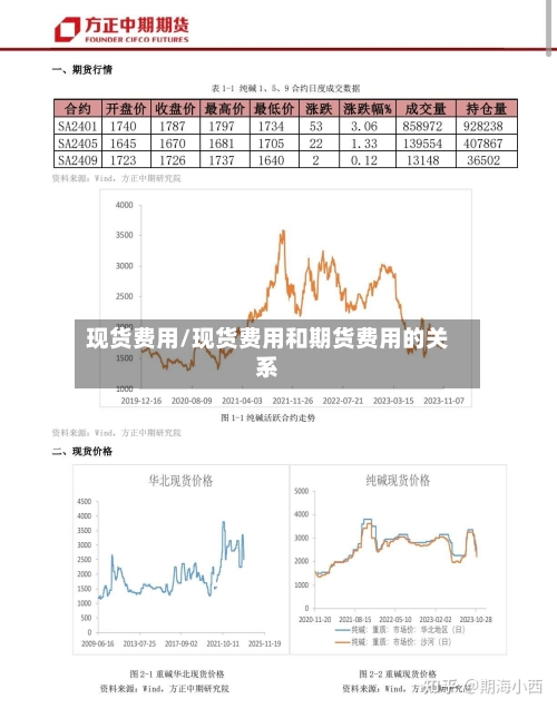 现货费用/现货费用和期货费用的关系-第3张图片