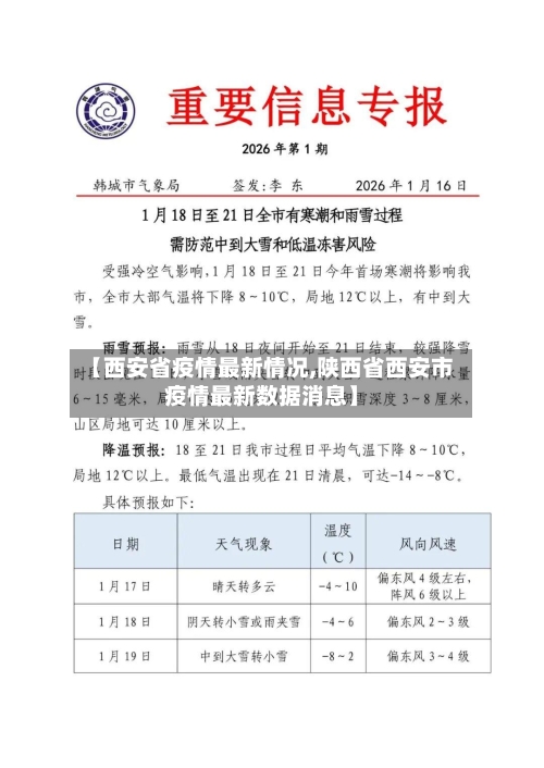【西安省疫情最新情况,陕西省西安市疫情最新数据消息】-第2张图片