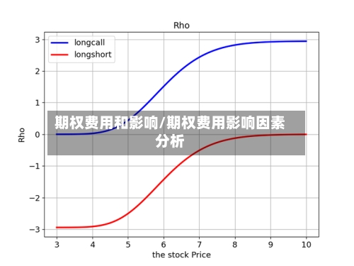 期权费用和影响/期权费用影响因素分析-第3张图片