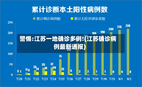 警惕:江苏一地确诊多例!(江苏确诊病例最新通报)-第2张图片