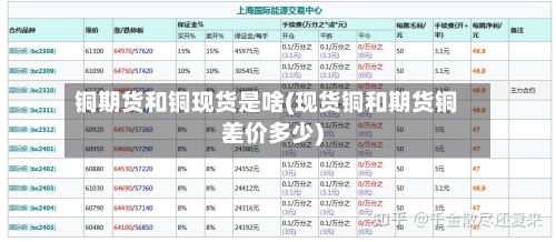 铜期货和铜现货是啥(现货铜和期货铜差价多少)-第2张图片