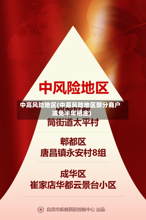 中高风险地区(中高风险地区部分商户减免半年租金)