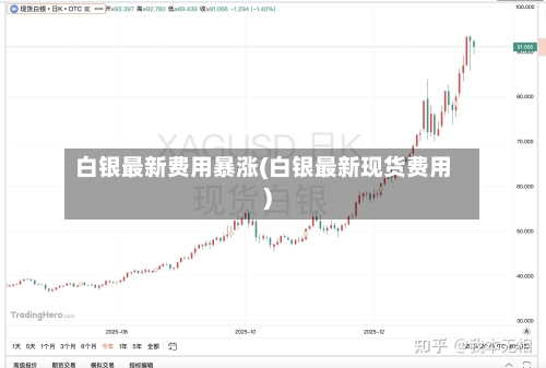 白银最新费用暴涨(白银最新现货费用)
