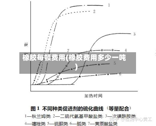 橡胶每顿费用(橡胶费用多少一吨)