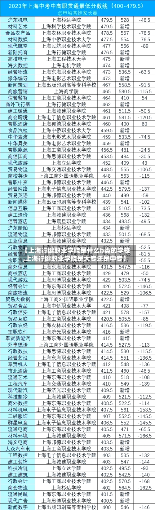 【上海行健职业学院是什么b类的学校,上海行健职业学院是大专还是中专】