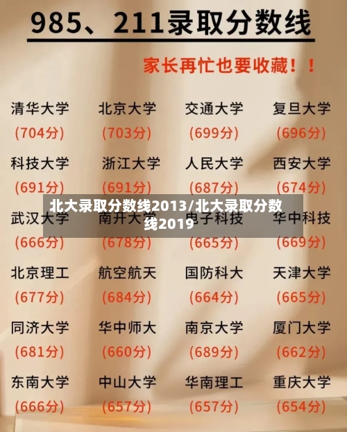 北大录取分数线2013/北大录取分数线2019-第2张图片